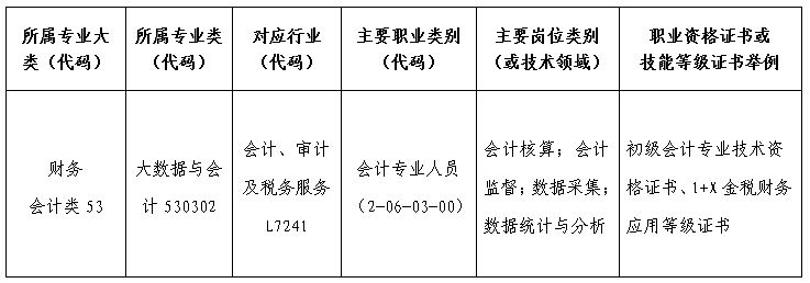 大数据与会计专业介绍