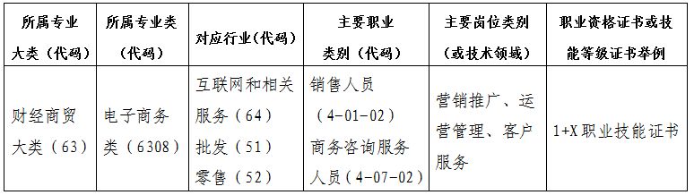 电子商务专业介绍