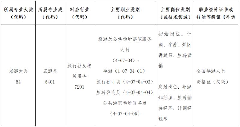 旅游管理专业介绍