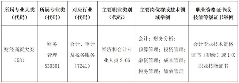 大数据与财务管理专业介绍