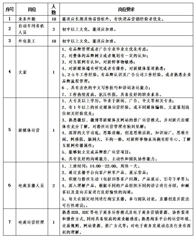 2022年度招聘简章（4）