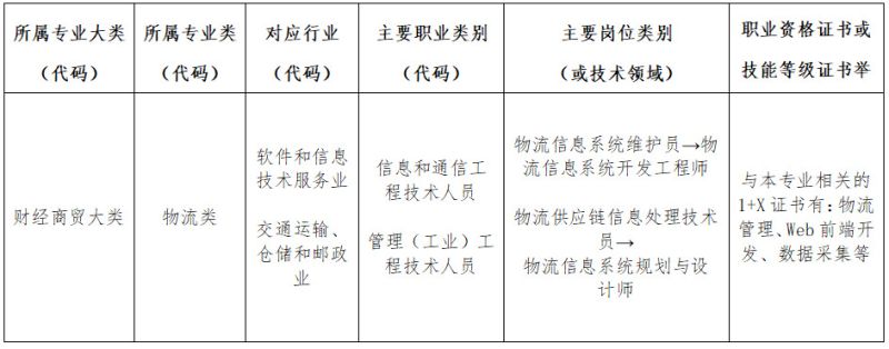 2023级智能物流技术专业介绍