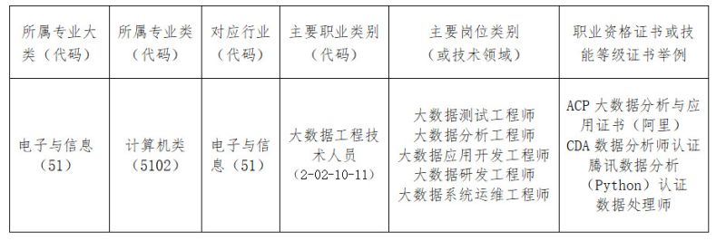 2023级大数据技术专业介绍