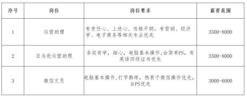 2023年度企业招聘信息汇总（二）