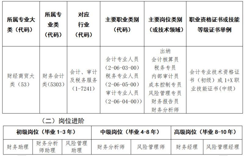 2024级大数据与财务管理专业