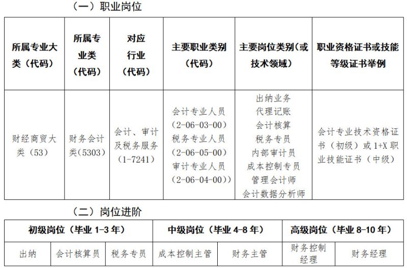 2024级大数据与会计专业