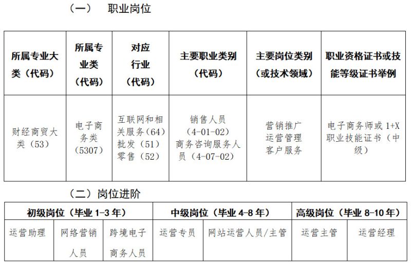 2024级电子商务专业