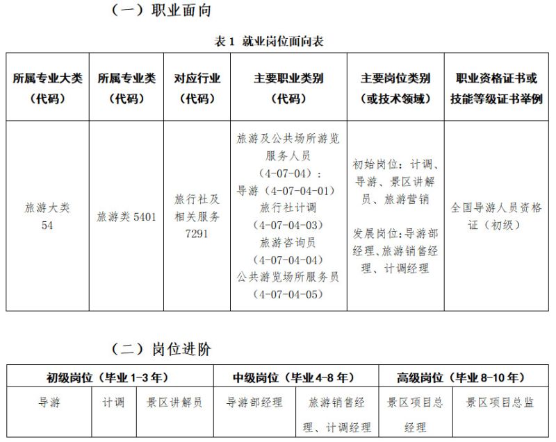2024级旅游管理专业
