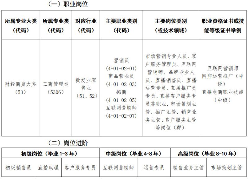 2024级市场营销专业