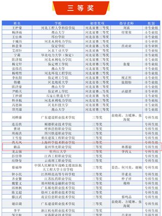 喜报｜我院学子在第五届全国高等院校数学能力挑战赛初赛中斩获佳绩