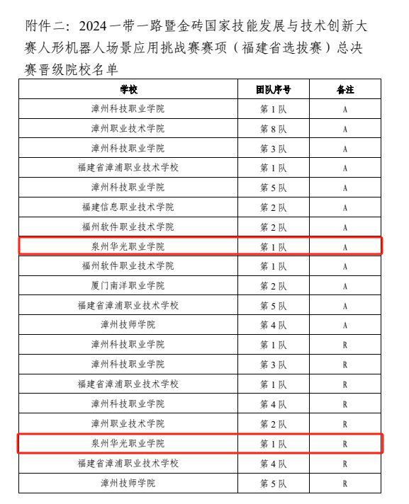 “人形机器人场景应用挑战赛”商学院喜获佳绩