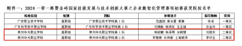 “企业数智化管理”商学院喜获佳绩