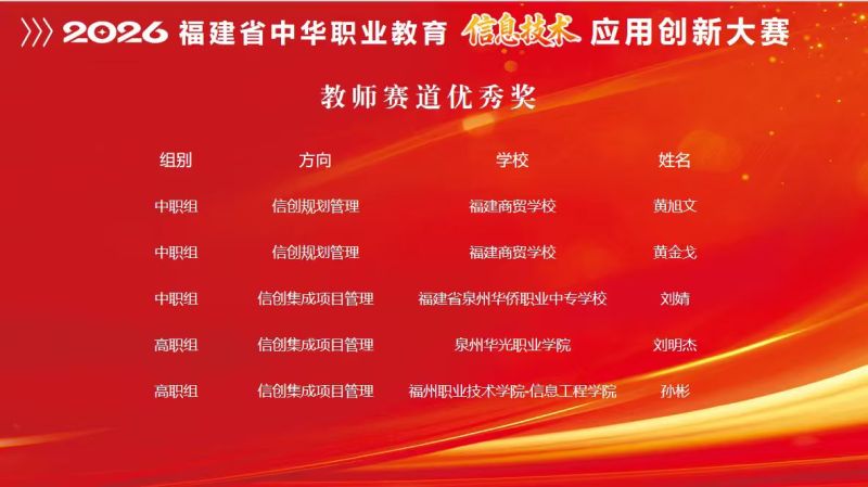 喜报|我院师生在2026年福建省信创大赛中斩获佳绩！