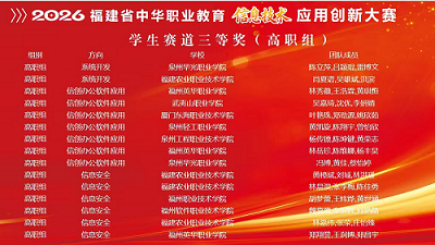 喜报|我院师生在2026年福建省信创大赛中斩获佳绩！