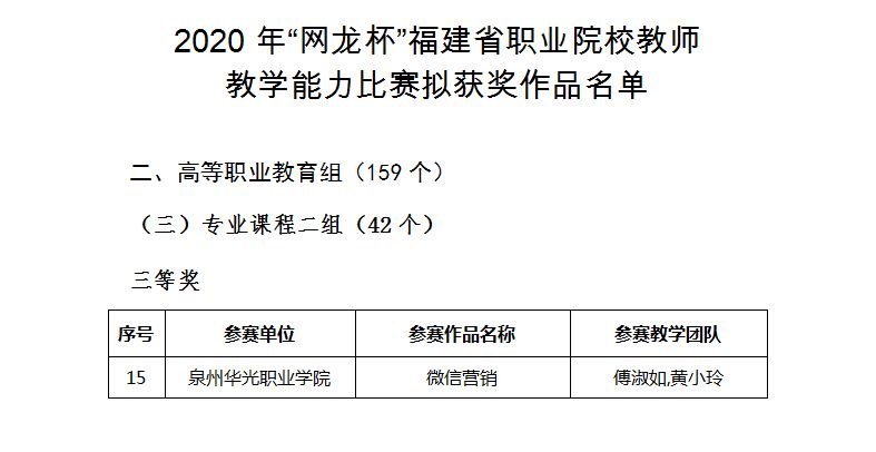 华光商学院教师喜获“网龙杯”三等奖