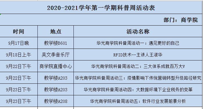 喜报：我院荣获科普周演讲二等奖