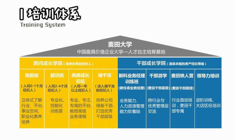 厦门麦田招聘简章