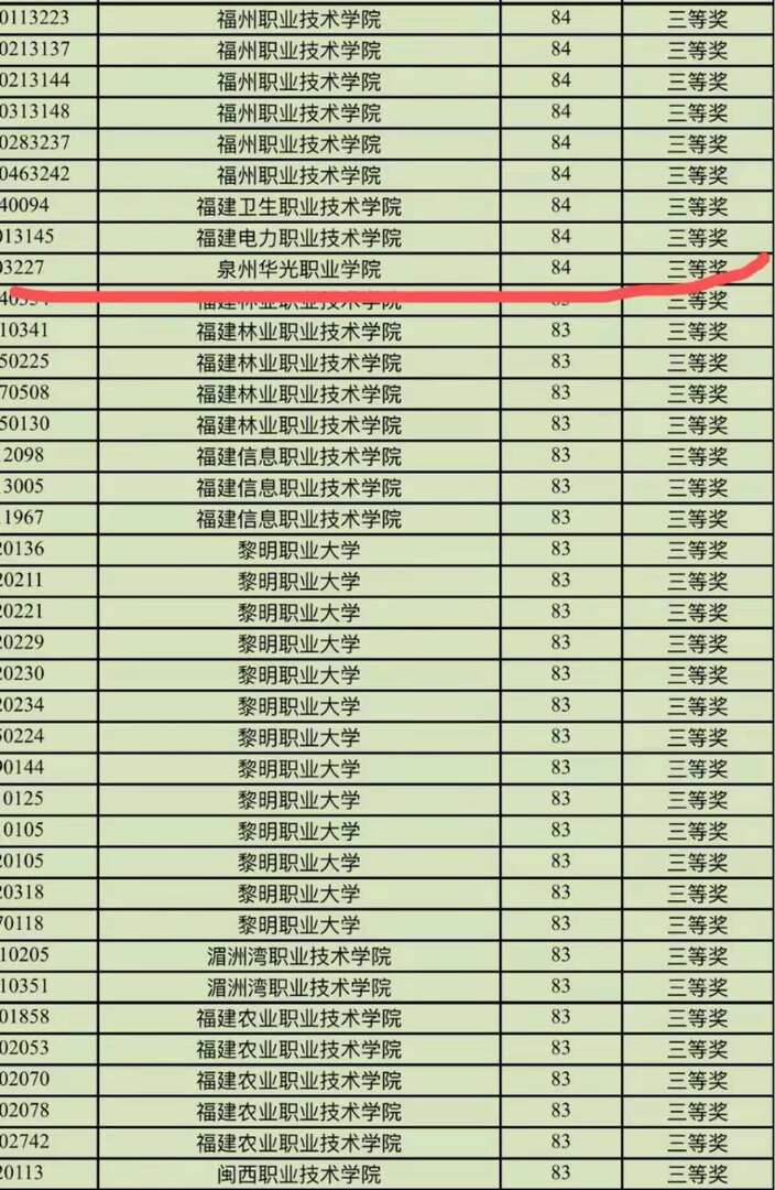 喜讯：我院吴奕婷同学荣获“党旗在我心中飘扬”竞赛三等奖