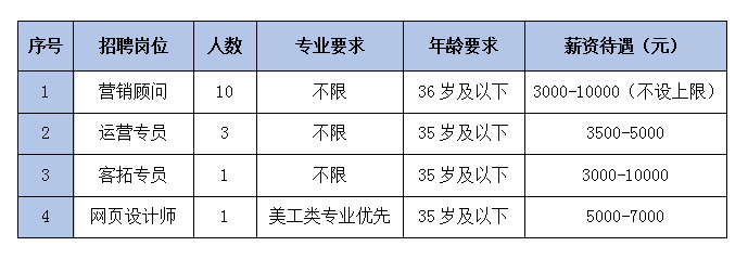 厦门易尔通网络科技有限公司泉州分公司招聘简章