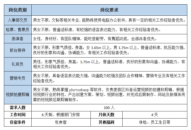 八仙过海旅游有限公司招聘简章