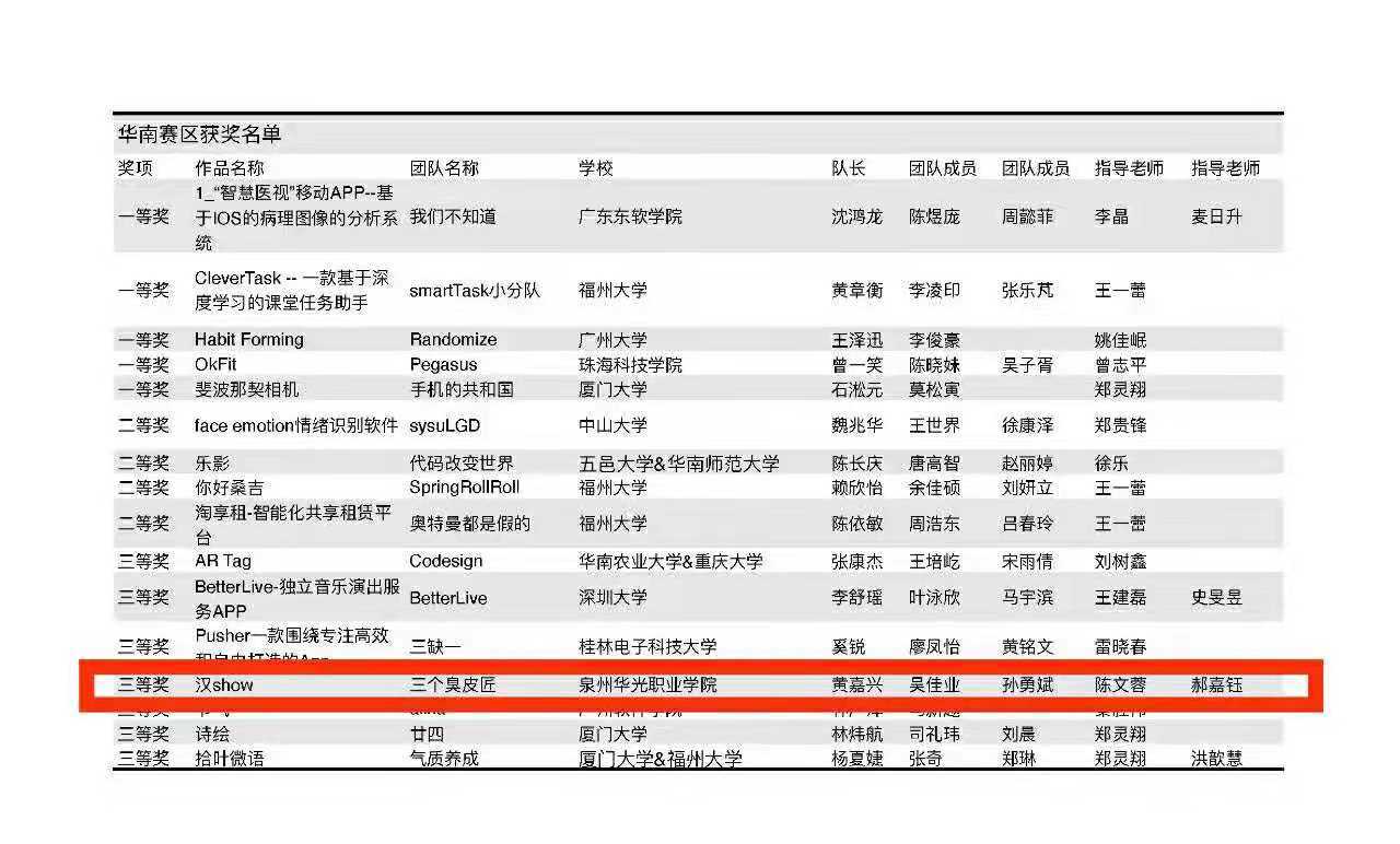 商学院团队喜获移动应用创新赛华南赛区三等奖