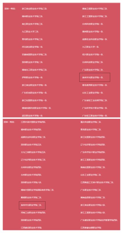 商学院斩获第七届OCALE全国跨境电商创新创业能力大赛（秋季赛）一等奖